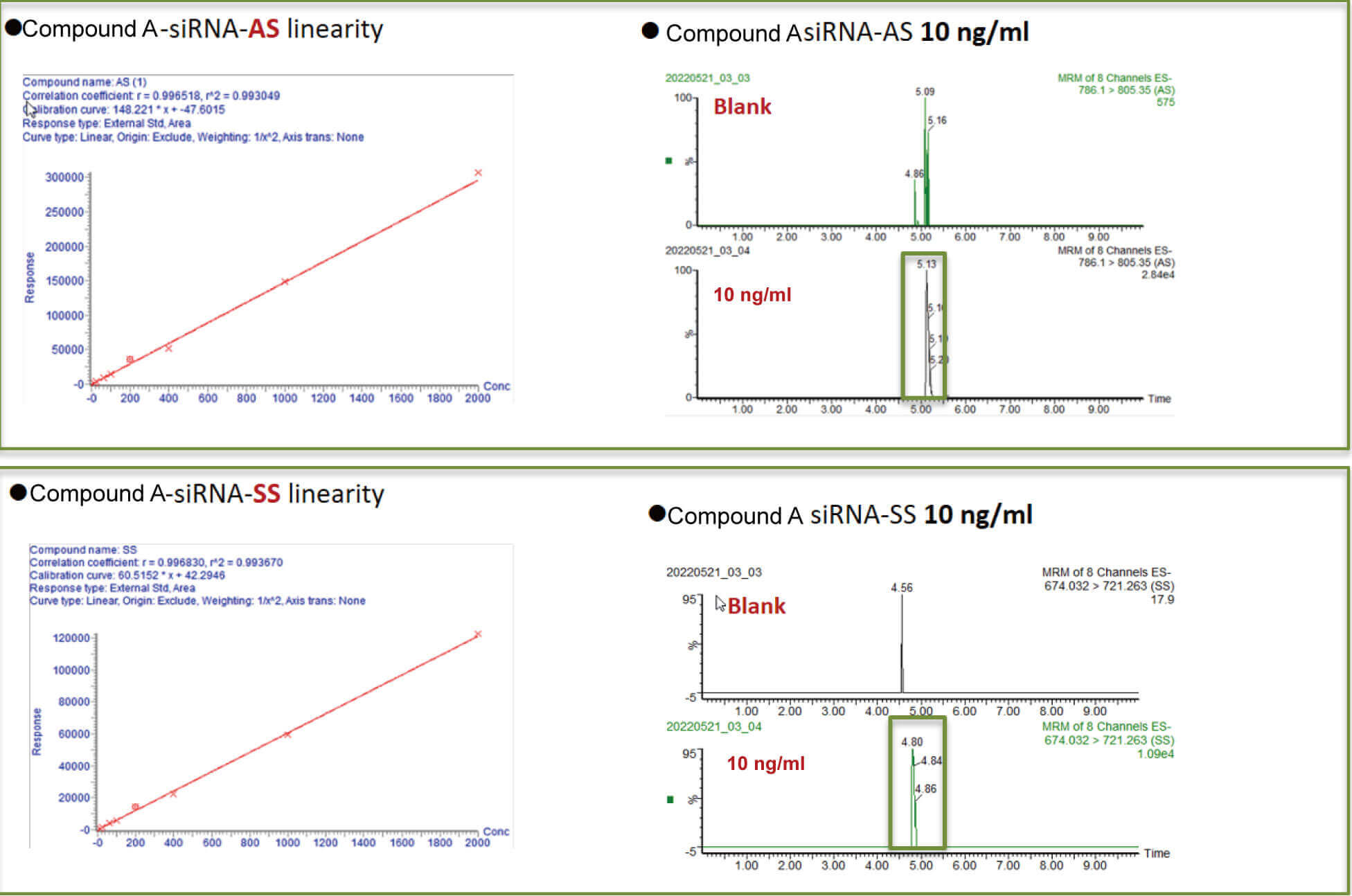 william޹ٷCompound A CsiRNA plasma quantification (20 ?L plasma).jpg